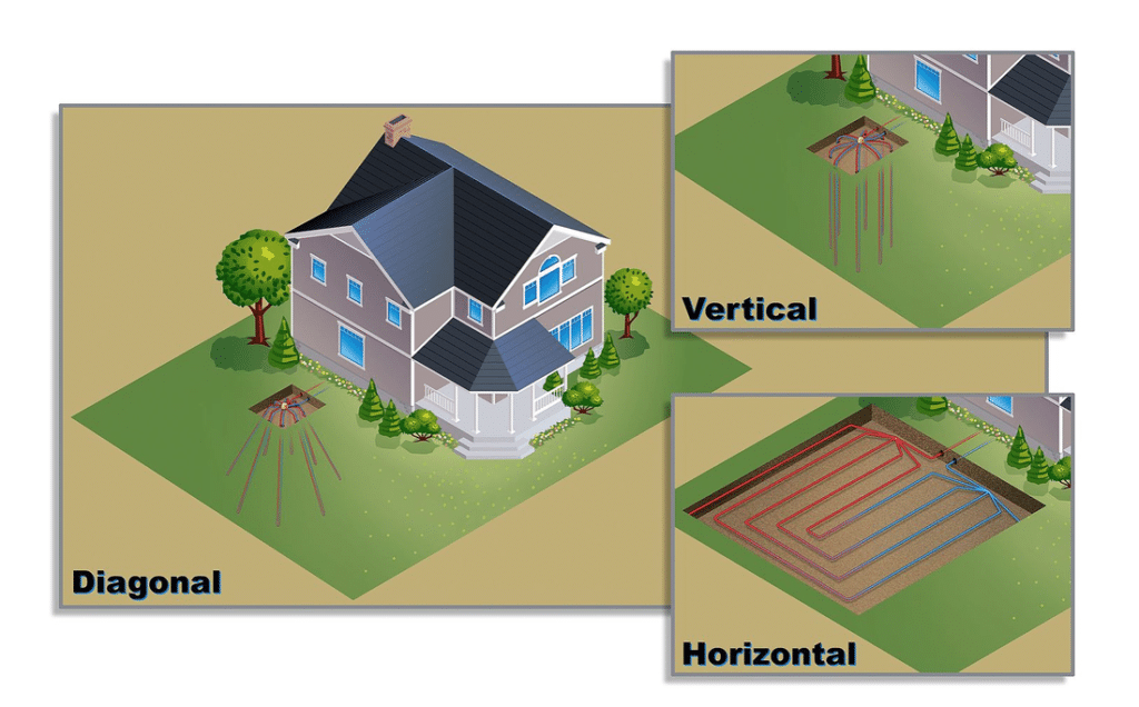 Geothermal Heating Diagram